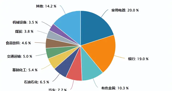 期待“春季躁动”行情，如何做好布局?