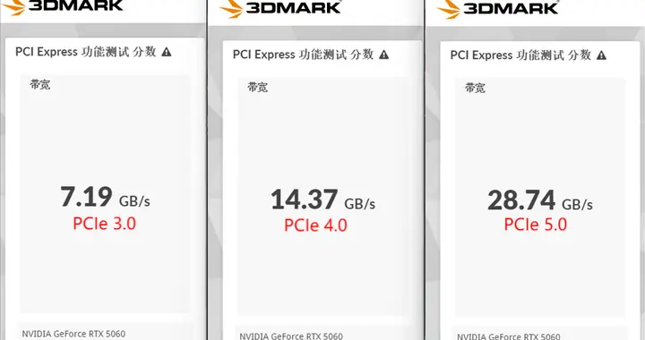 老主板配RTX 5060，一半性能打水漂？实测告诉你答案