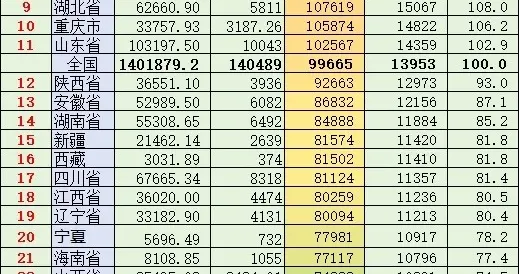 坐拥沿海黄金区位,广西人均GDP为何被深山贵州反超?真相出人意料!