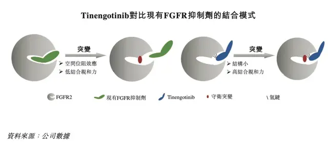 顶级小分子Biotech驾到