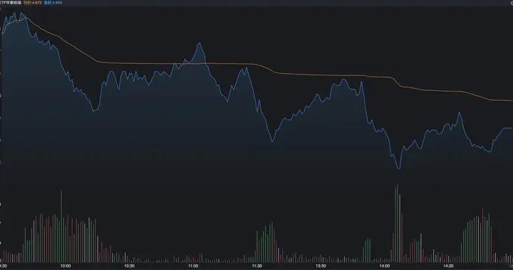 监管重要会议召开，到底释放了什么信号？