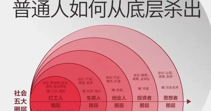 熟人围炉，不如向外破局：与“陌生人社交”搞钱的新秘诀