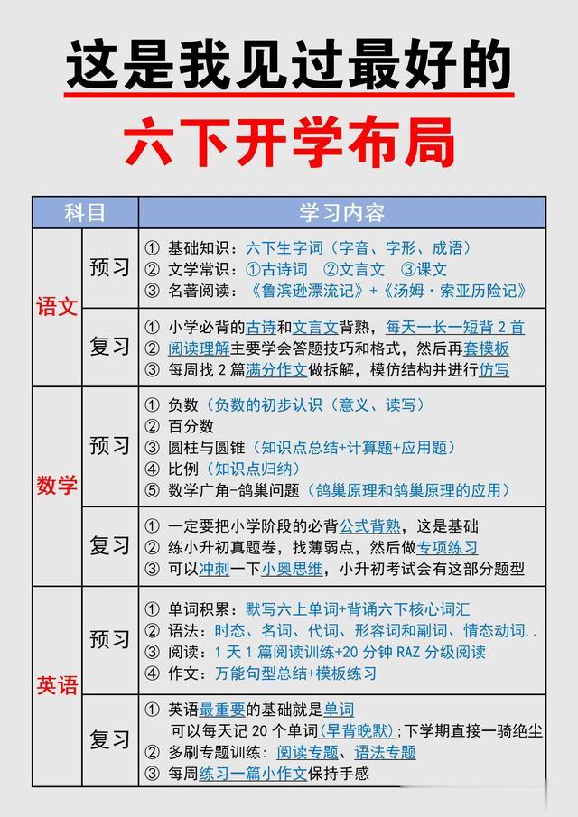 这是我见过最好的六年级下学期开学布局