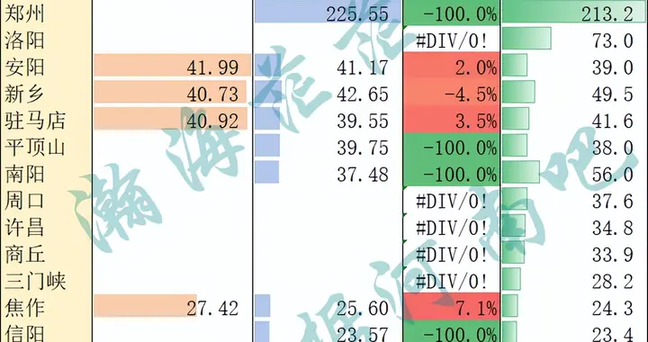 2026年1-2月濮阳市各区县财政收支和税比，濮阳县财政收支双第一
