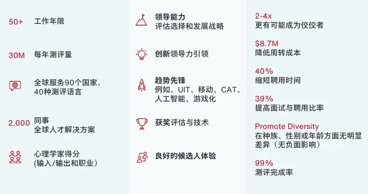 2026靠谱的人才测评软件推荐：企业分层招聘实用方案