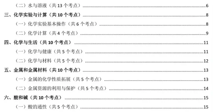 中考化学重要考点背诵笔记(可打印)
