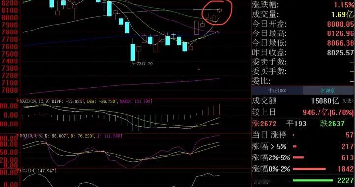股市午评：顺势而为！