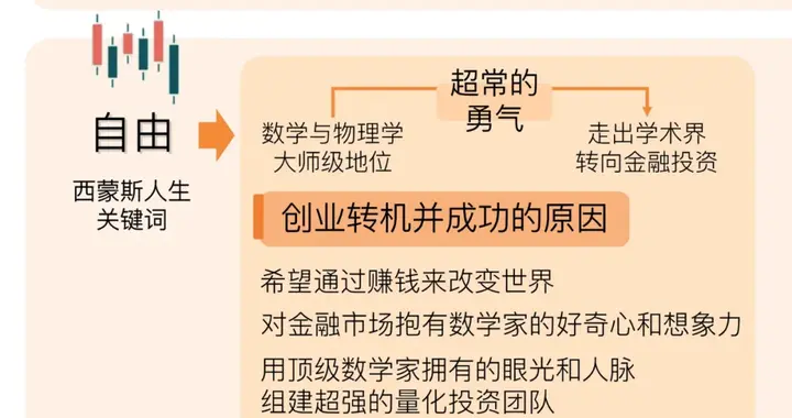 《征服市场的人》揭示量化投资赚钱的秘密