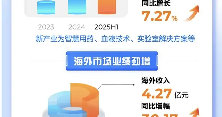 海尔生物：生命科学龙头的再进化