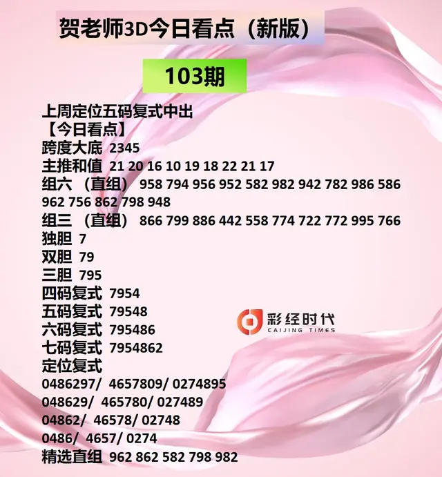 贺老师3D103期今日看点及一周综述
