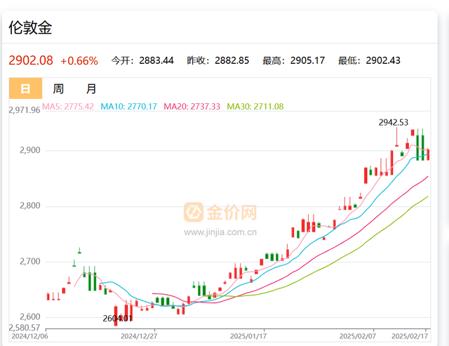 2025年2月17日黄金今日最新价格及行情。