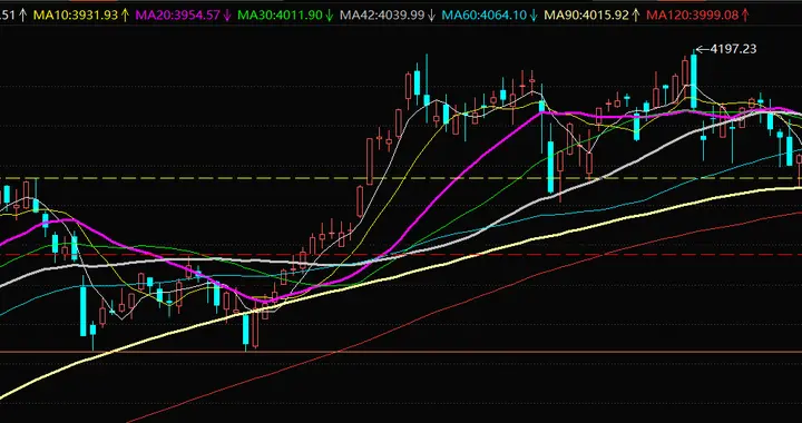 大盘反弹上一个台阶，回归常规交易模式0410