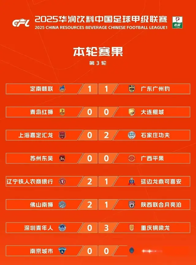 2025年中甲联赛第三轮最佳阵容