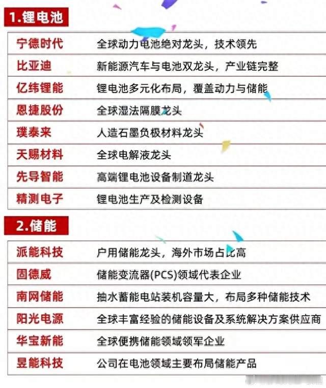 深度绑定！锂电、固态、钠电、储能，核心就看这8只龙头