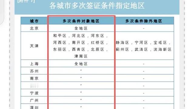 鲁国平：韩国官方依据十年签证发放标准，对