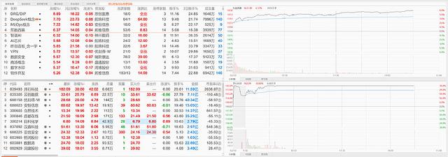 DeepSeek引爆科技自信！东数西算概念股近40只涨停