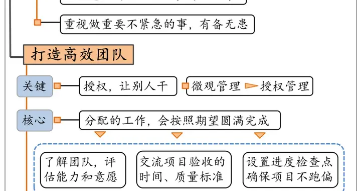 《经营最重要的事》一本帮你解决经营难题的指南，职场进化手册