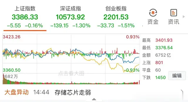 中航沈飞逆势上涨重回5日线