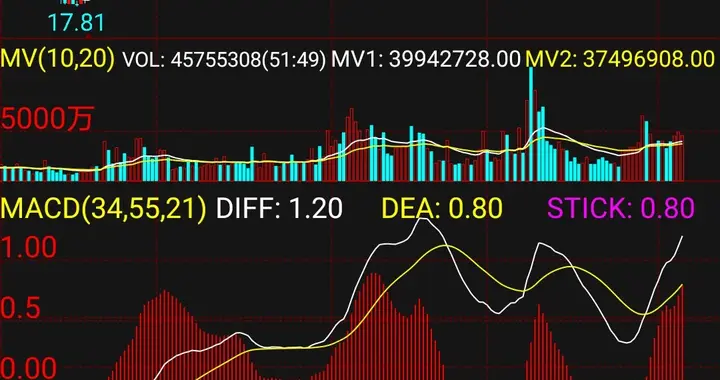立案调查！容百科技1200亿订单骗局：产能仅6万吨却吹50万吨年供
