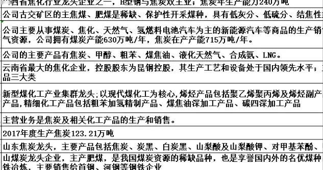 突发，利好不断，很强！煤炭板块，或要迎来超级大周期？（附股）