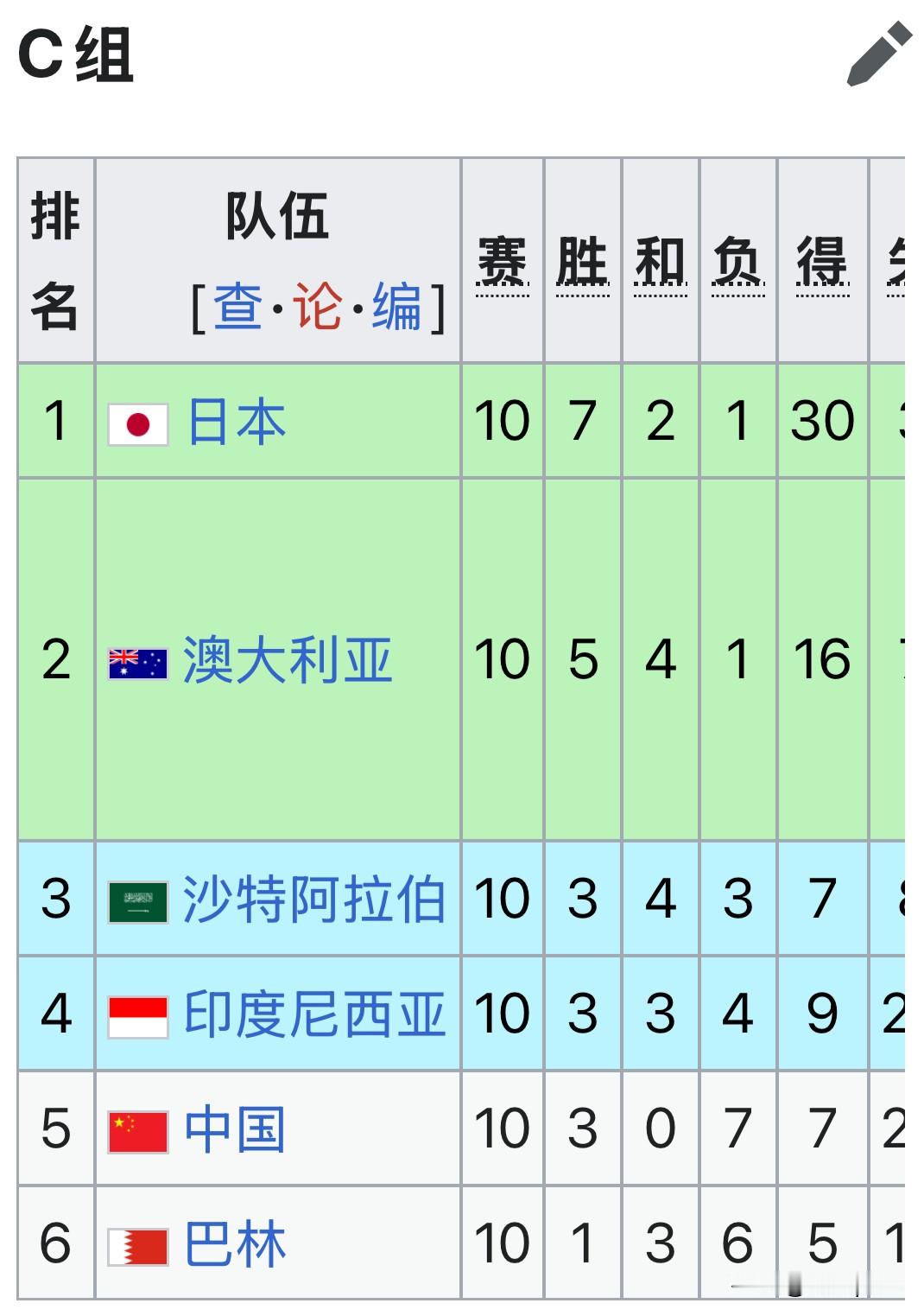 亚足联怎么分的组，故意针对国足，国足所在小组球队实力最强。预选赛时候与...