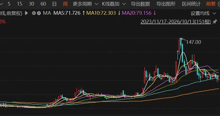 品高股份，一份“特殊”减持公告，暴露出突击式救市“后遗症”？