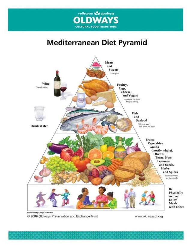 饮食健康|2021最佳饮食健康的绿色地中海饮食 瘦身、改善心血管效果佳
