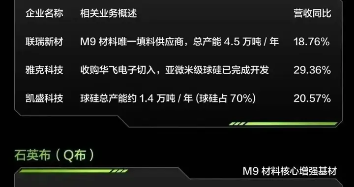 覆铜板行业核心观点更新