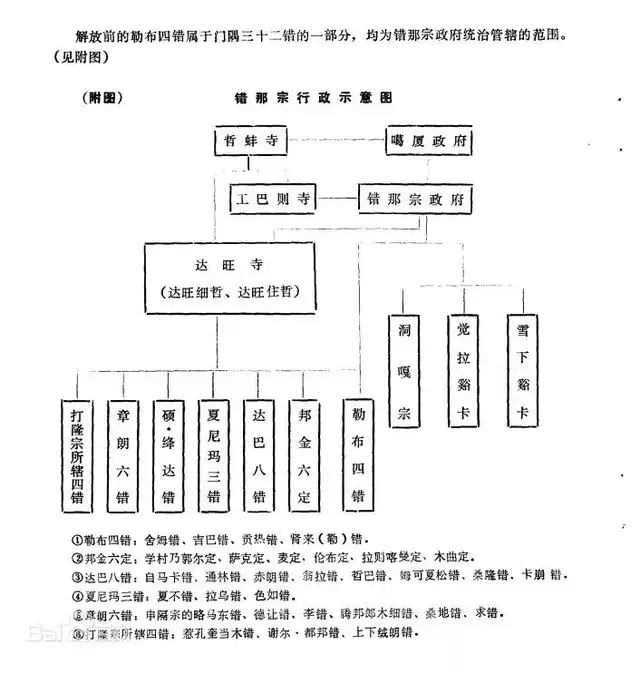 门隅三十二错简介（二）