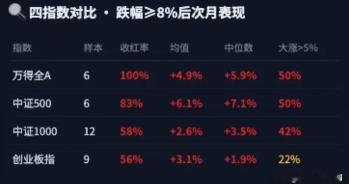 7月调整后，8月怎么走？复盘过去10年，结构性机会在哪？（数据）