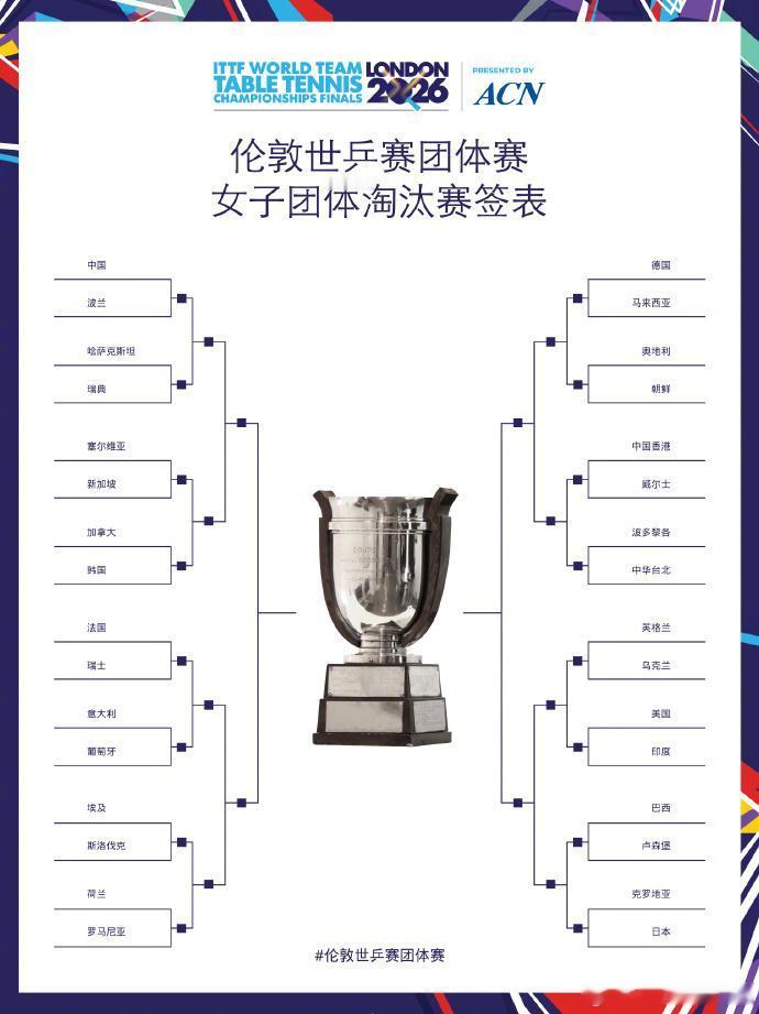【：【1/8区】瑞典vs匈牙利、意大利vs克罗地亚【2/8区】丹麦vs...