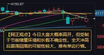 【2月9日A股盘前分析：今日大盘大概率高开】