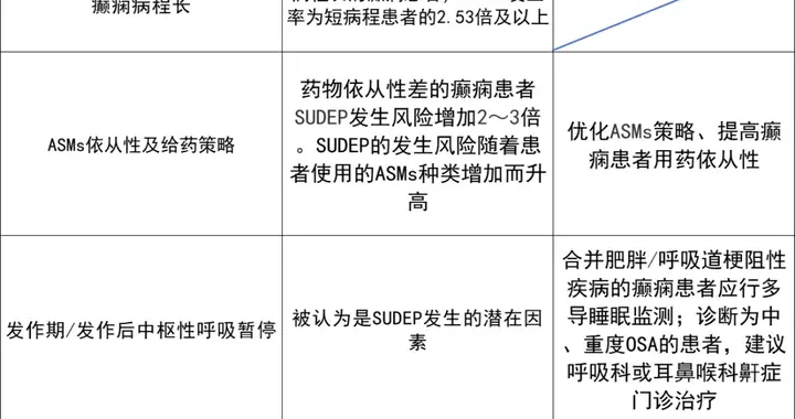 预防癫痫性猝死，2025版指南给出最新指导建议！