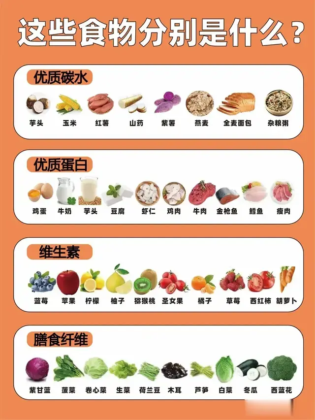 减肥食谱万能公式??一周掉5 斤附卡路里|这是一个万能的食谱