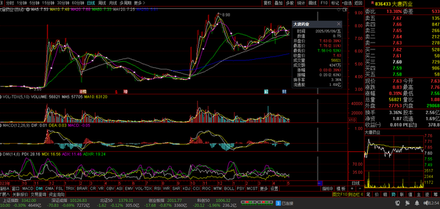 【财富晚茶】今日股市收评：深指跌0.69%；航空回调家电触底反弹