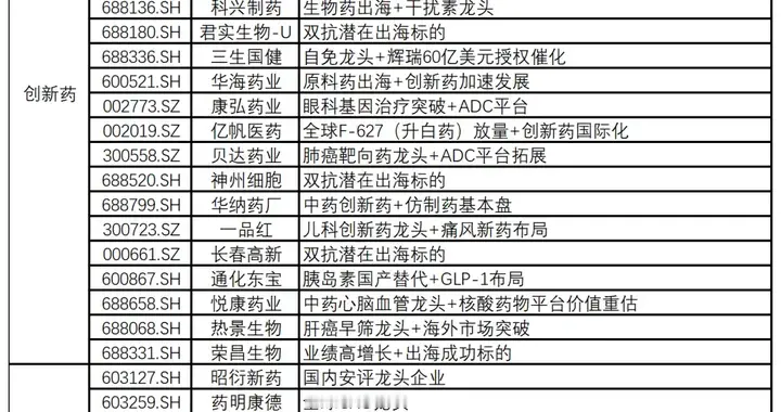 突发利好不断，很强势！AI制药，要直接启动了？新趋势（附股）