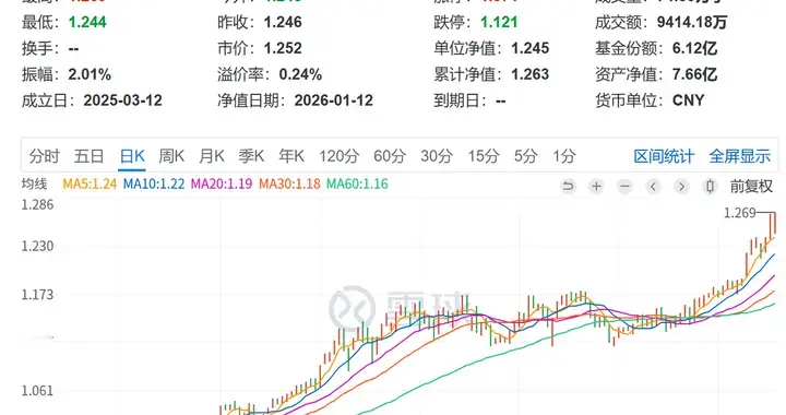 同为红利，为何中证红利质量指数近期表现这么强？