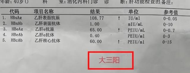 乙肝大三阳患者必看！转阴的3个阶段，你现在到哪了？