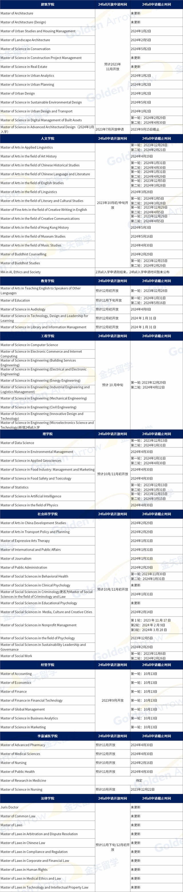 香港大学八大学院公布24fall入学申请截止时间