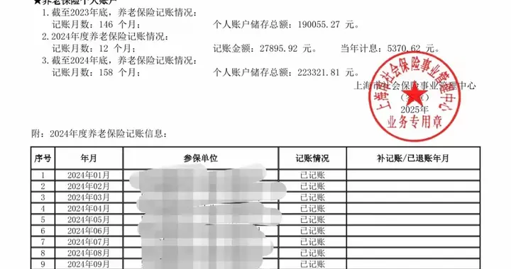 50岁交满158个月社保，2035年能领多少钱？答案可能让你失眠！
