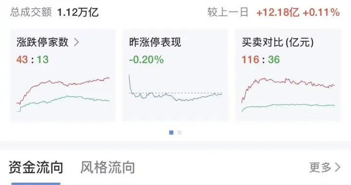 突然万科、融创中国、碧桂园、我爱我家等地产股集体拉升什么情况