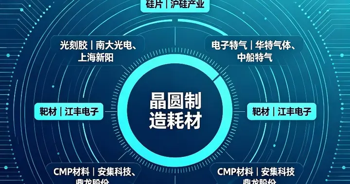 半导体材料：更具潜力的芯片卖铲人