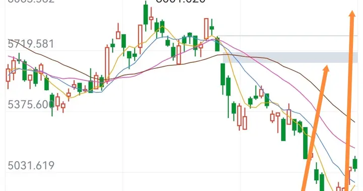 恒生科技指数这波反弹将会持续，资金买入意愿转强，具备反转迹象