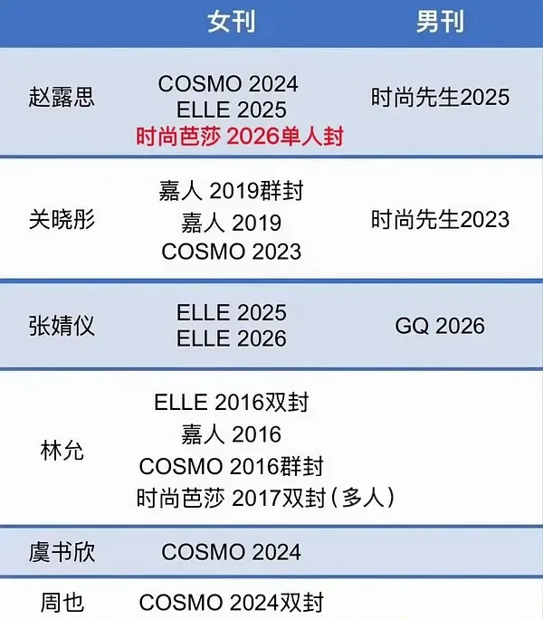 芭莎og单人双封，三年五大三本进账…谁不舒服都先憋着吧，这可是赵露思