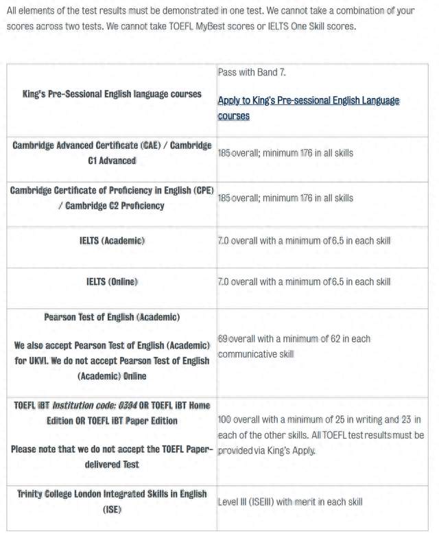 QS前100英国大学可接受的语言测试汇总