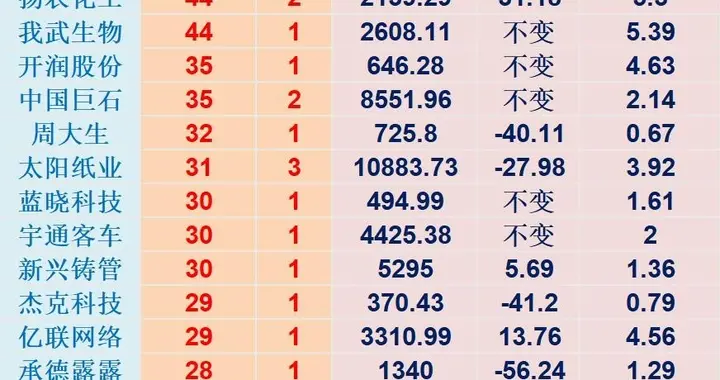 社保基金三季度重仓股揭秘：长线坚守32只股！（附名单）