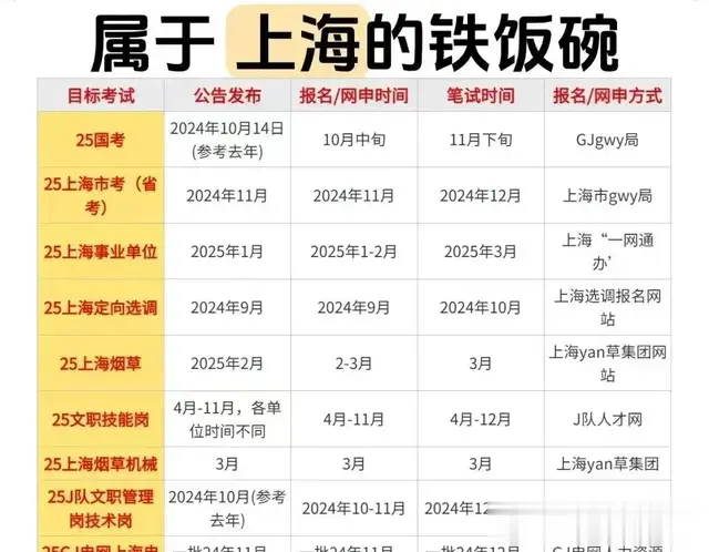 2025年进上海体制内的13个机会，附上报名时间和笔试时间