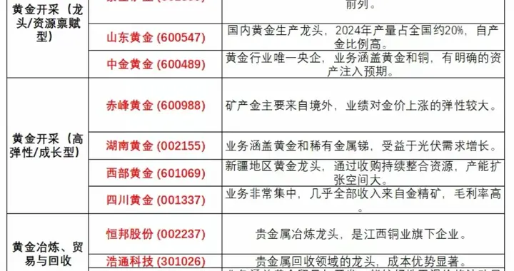 战略金属概念股梳理