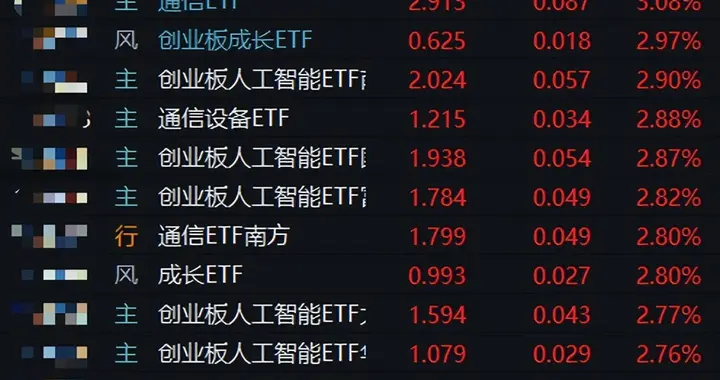 冬日暖阳，稀有金属ETF盘中涨超3%！