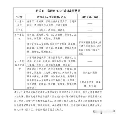 酒都宿迁：宿迁市城镇发展格局迎来新调整